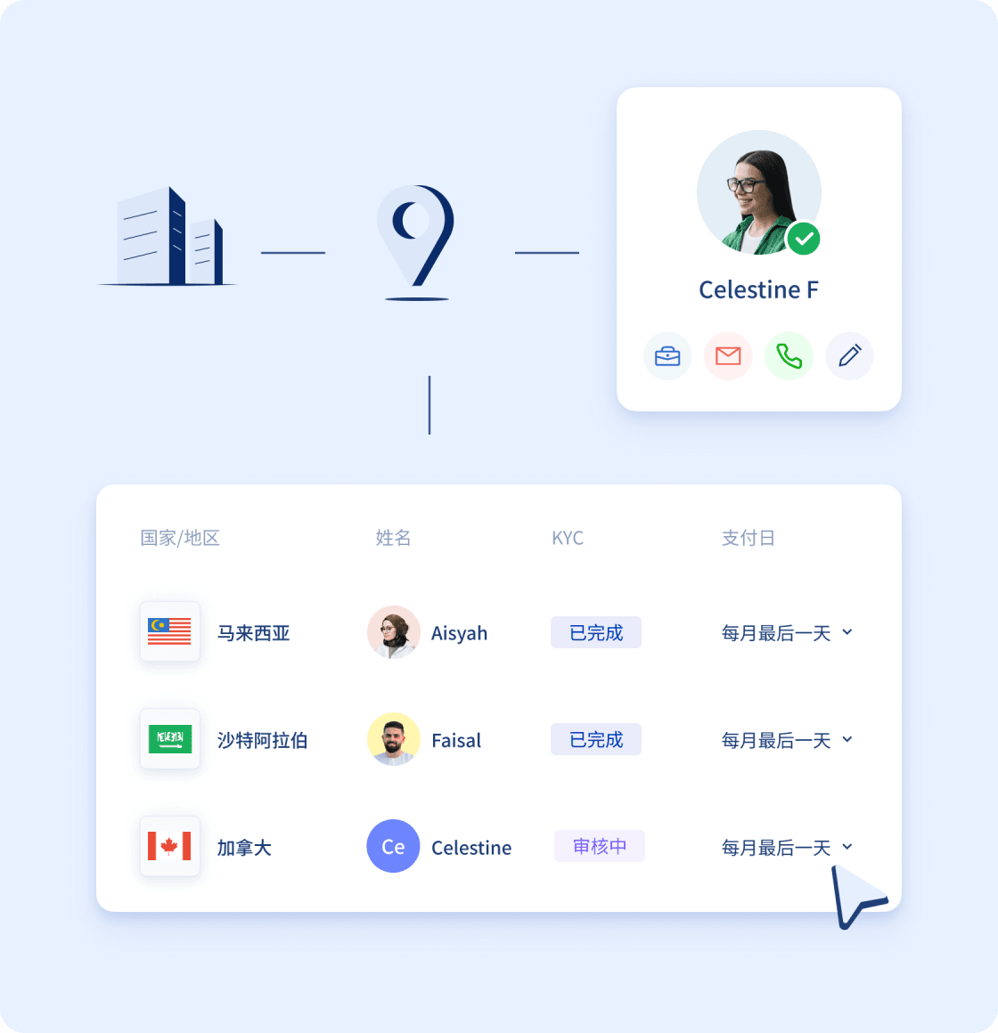长期合约