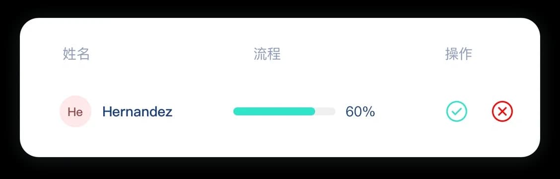 高效快捷