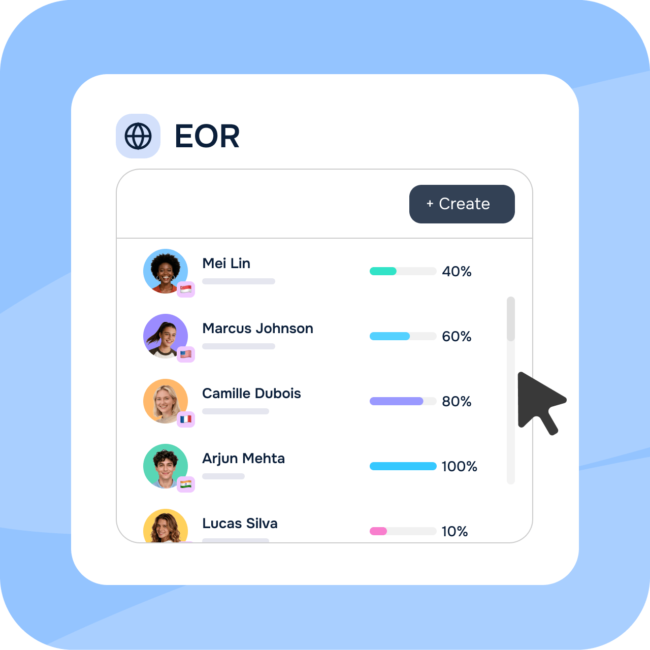 名义雇主 EOR